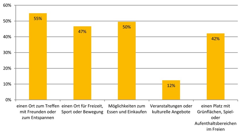 Grafik_Schüler_ohne Frage.jpg