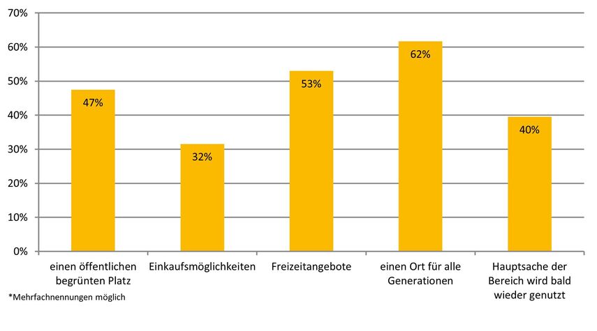 Grafik_Bürger_ohne Frage_ü.jpg