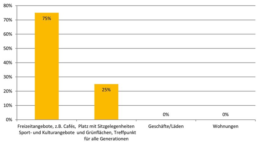 Grafik_Wohnungsunternehmen_ohne Frage_ü.jpg